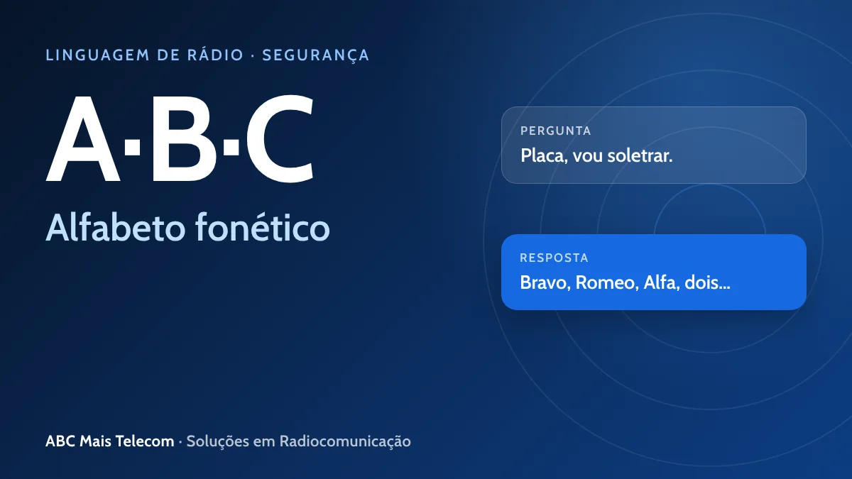 Alfabeto fonético para rádio: Alfa, Bravo e Charlie