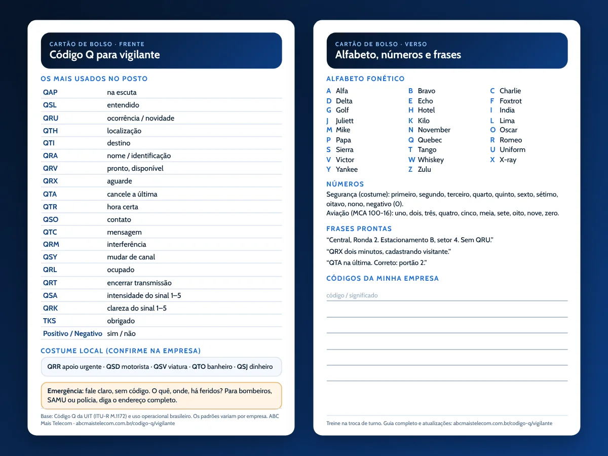 Código Q para vigilante: prévia do cartão de bolso com códigos, frases, alfabeto e números