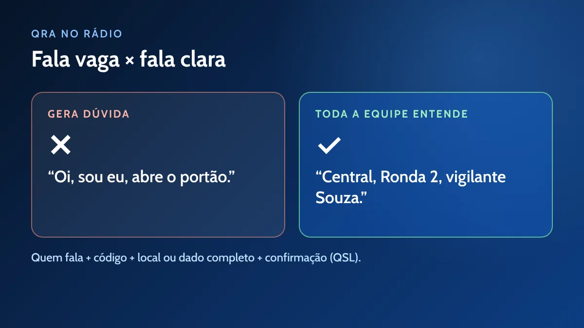 QRA no rádio: exemplo de fala vaga e de fala clara