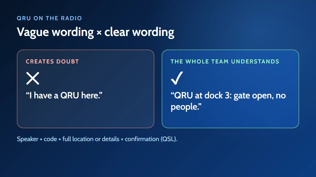 QRU on the radio: examples of vague and clear wording