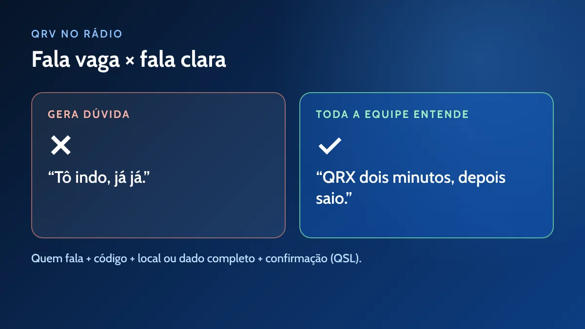 QRV no rádio: exemplo de fala vaga e de fala clara