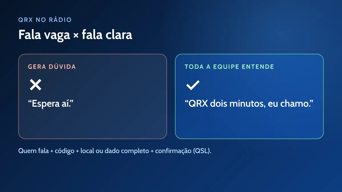 QRX no rádio: exemplo de fala vaga e de fala clara