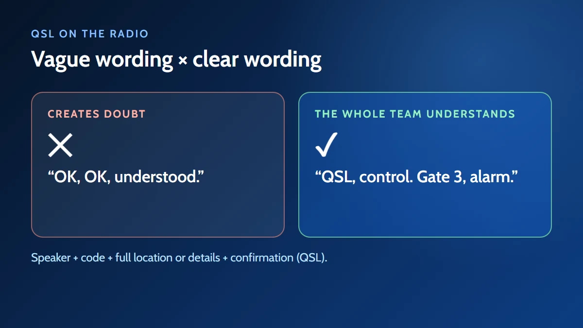 QSL on the radio: examples of vague and clear wording