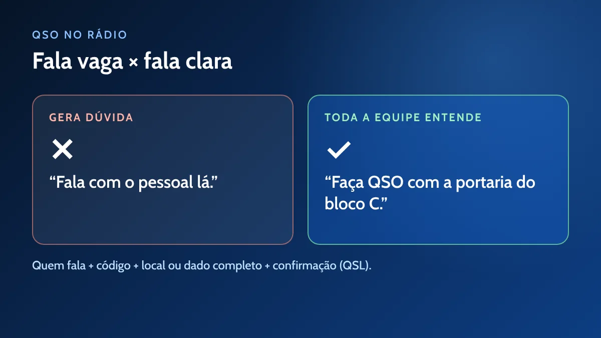 QSO no rádio: exemplo de fala vaga e de fala clara