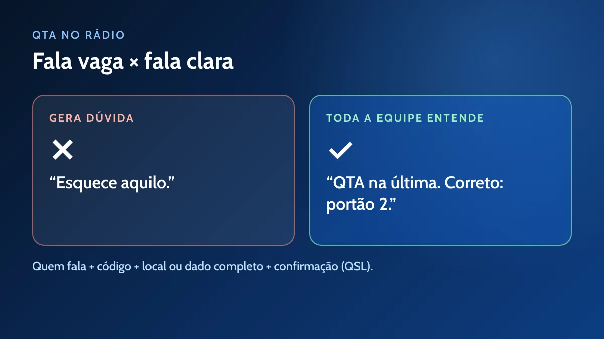 QTA no rádio: exemplo de fala vaga e de fala clara