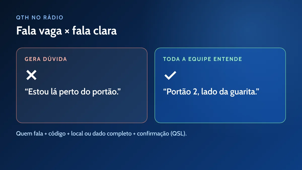 QTH no rádio: exemplo de fala vaga e de fala clara