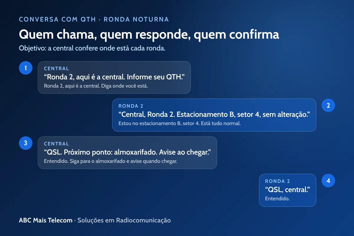 Conversa de rádio com QTH: pergunta da central e resposta da equipe