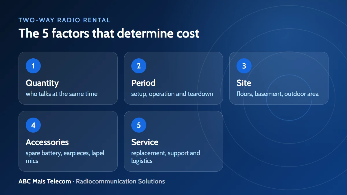 The 5 factors determining two-way radio rental cost: quantity, duration, site, accessories and service