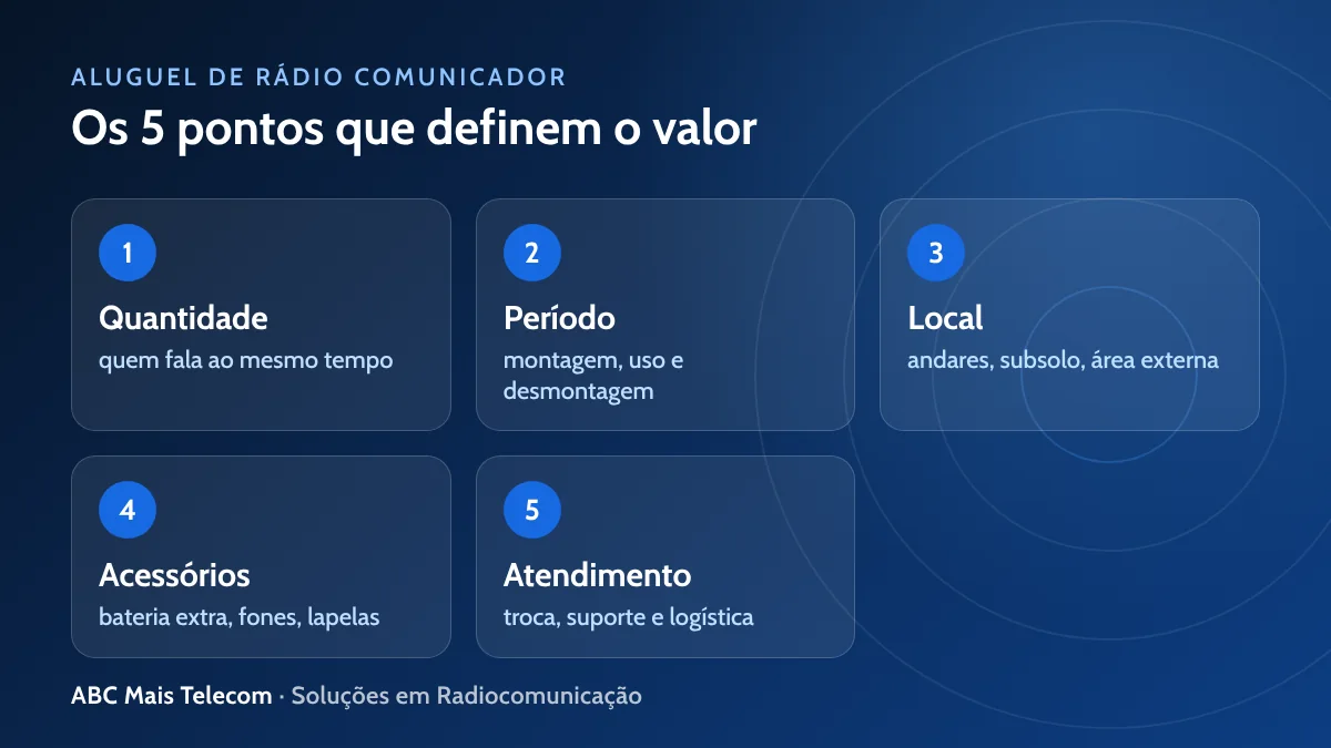 Os 5 pontos que definem o valor do aluguel de rádio comunicador: quantidade, período, local, acessórios e atendimento