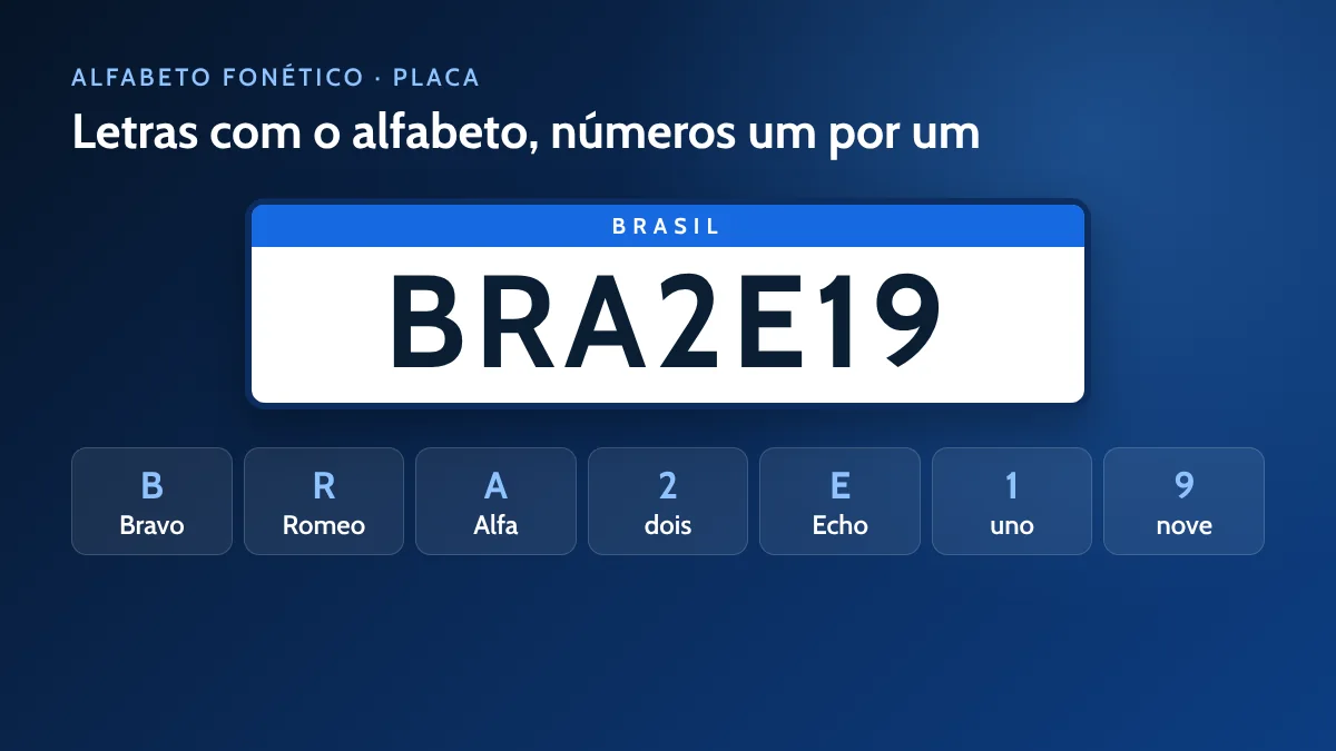 Vigilante soletrando placa no rádio: BRA2E19 com Bravo, Romeo, Alfa e números um por um
