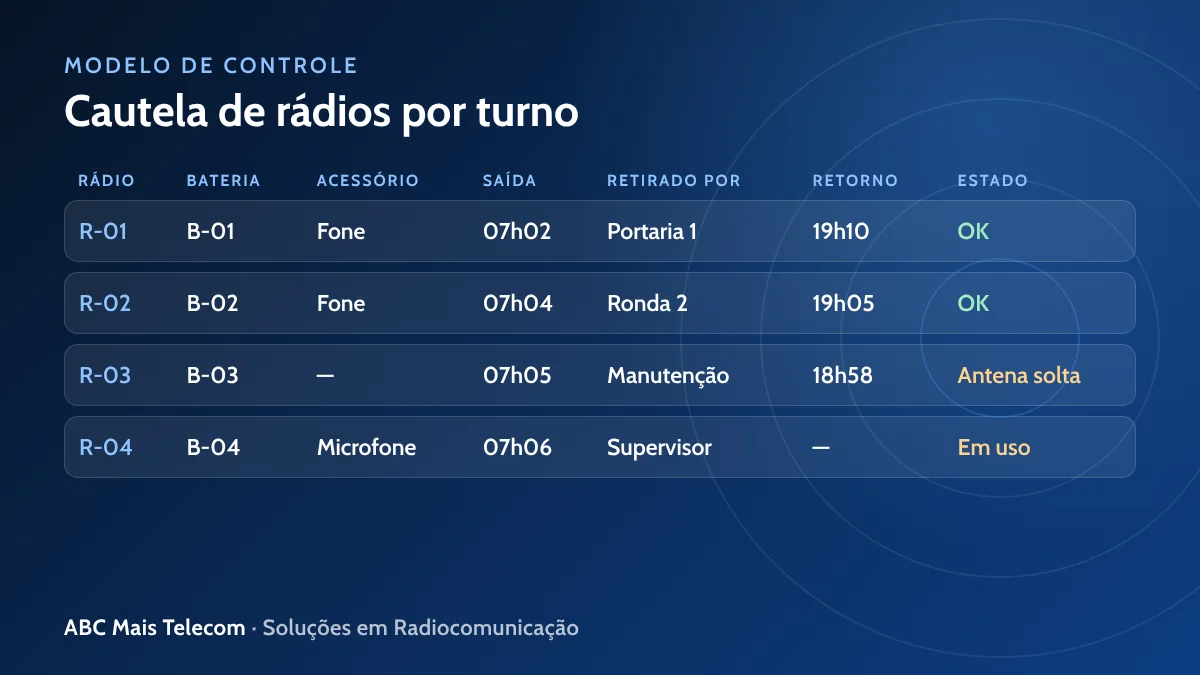 Planilha de cautela de rádios por turno com número do rádio, bateria, acessório, horários e assinatura