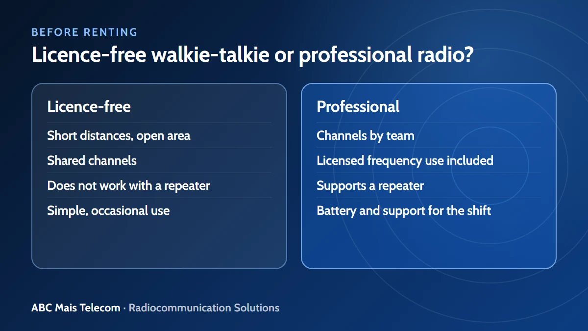 License-free walkie-talkie or professional radio: differences in range, channels, repeaters and support