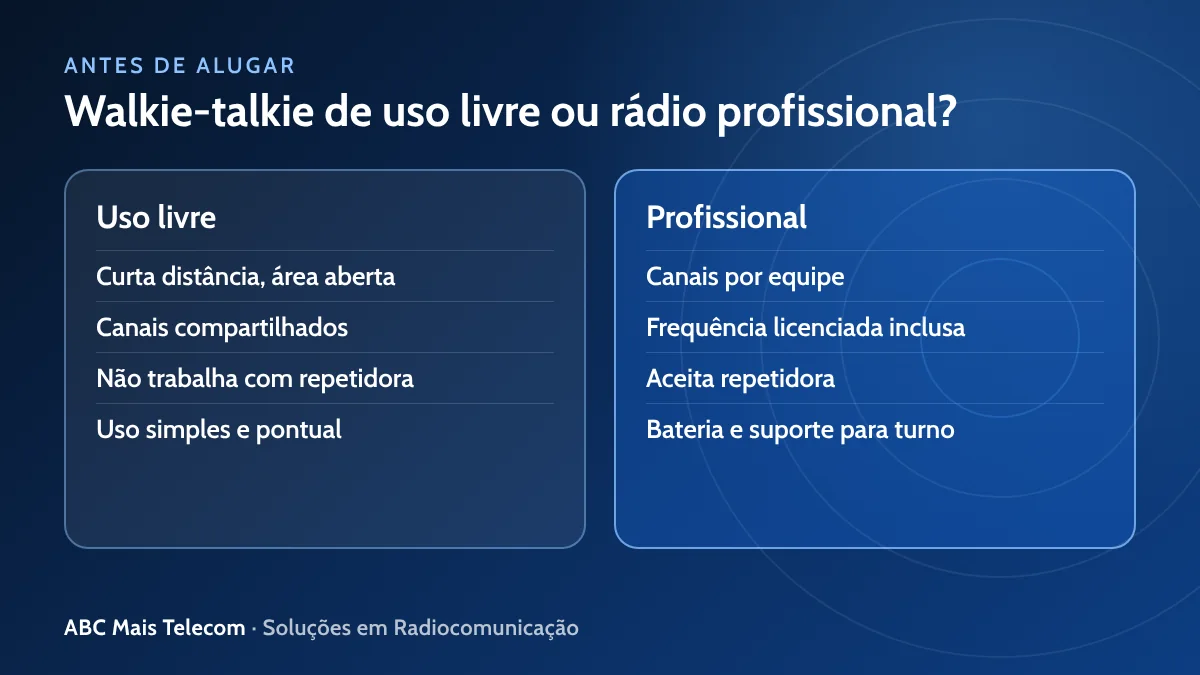 Walkie-talkie de uso livre ou rádio profissional: diferenças de alcance, canais, repetidora e suporte